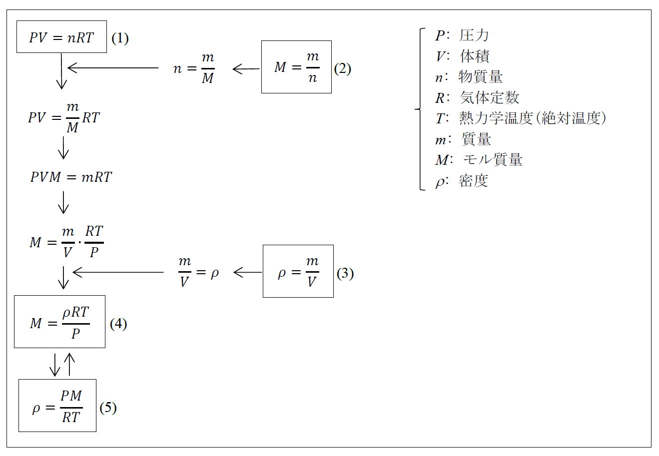 全体図