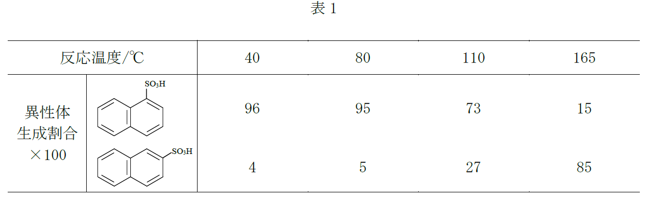 表1