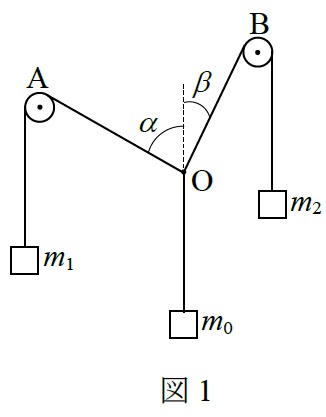 図1