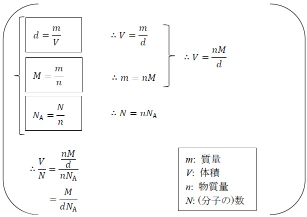 式群2
