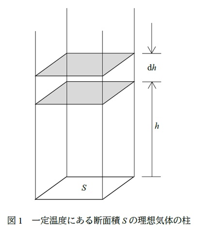 図1