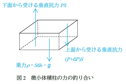 図2