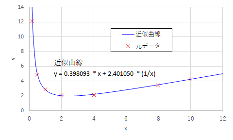 グラフ1