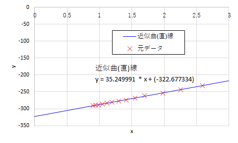 グラフ2