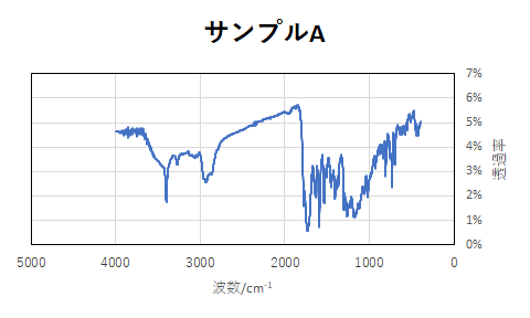 グラフ