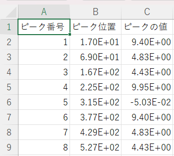 グラフ2
