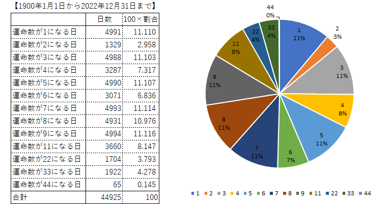 グラフ1