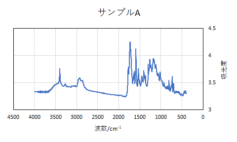グラフ