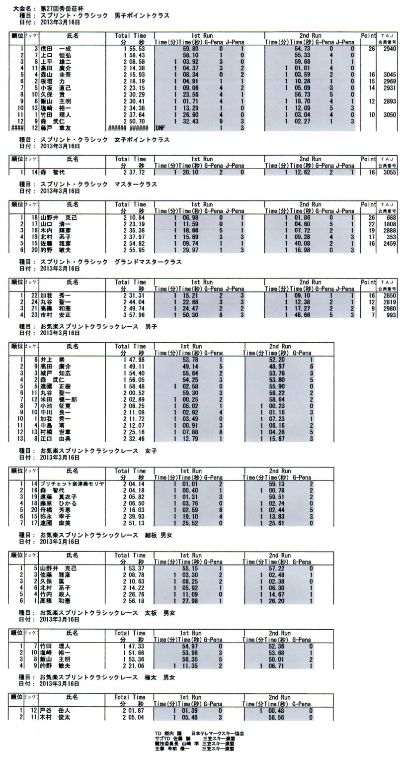 2013年3月16日秀岳荘杯.png