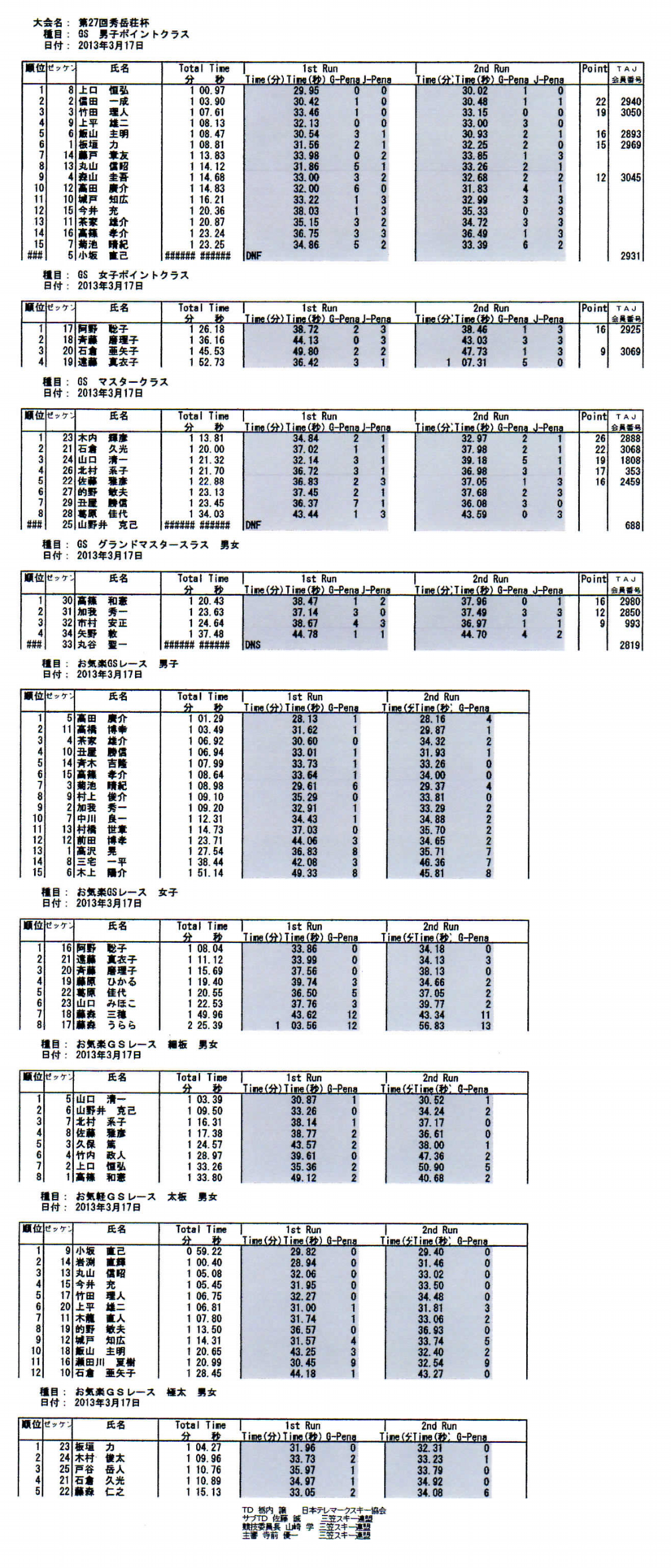 2013年3月17日秀岳荘.png