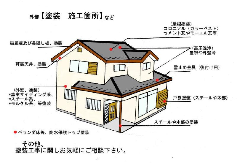 自作の下手なイラストでごめんなさい。